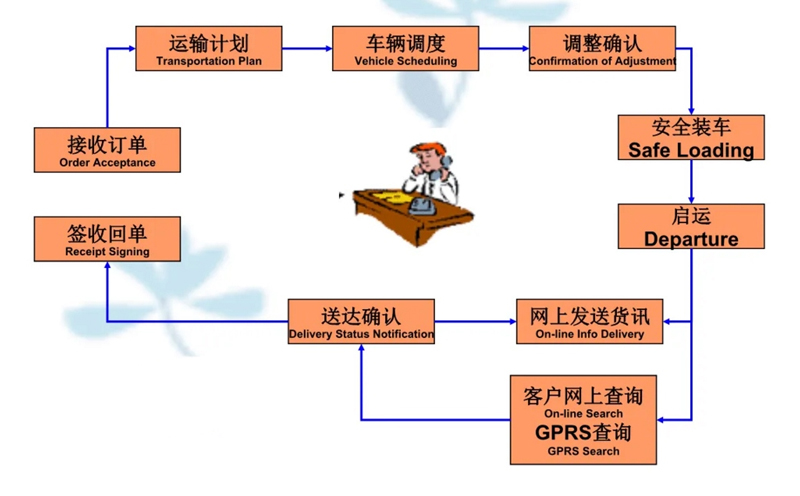 吴江震泽直达碌曲物流公司,震泽到碌曲物流专线